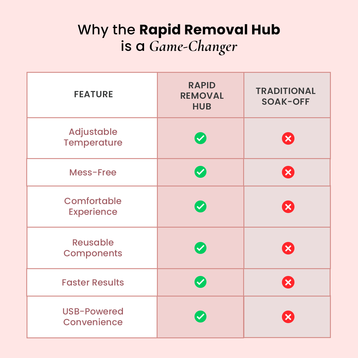 Rapid Removal Hub